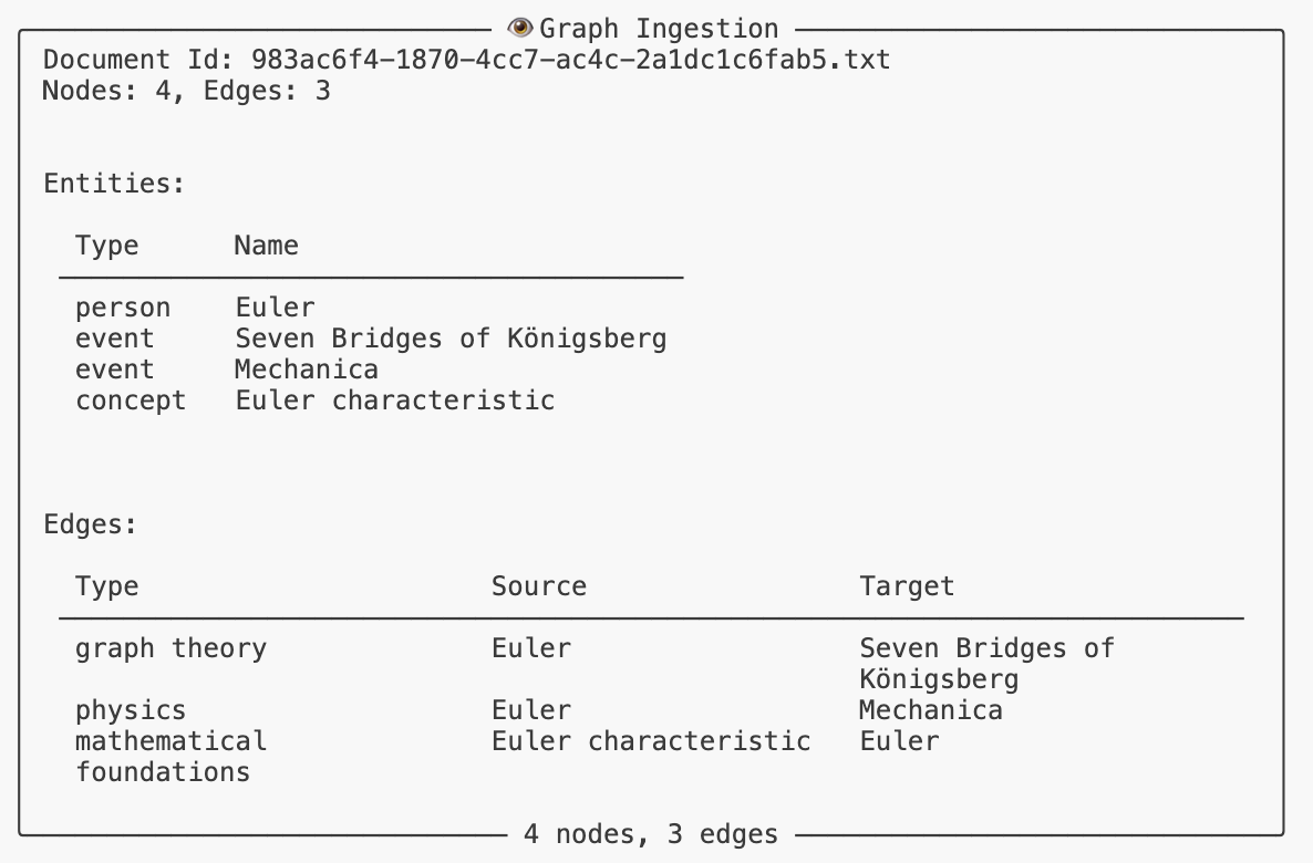 Small part of the Wikipedia article on topology