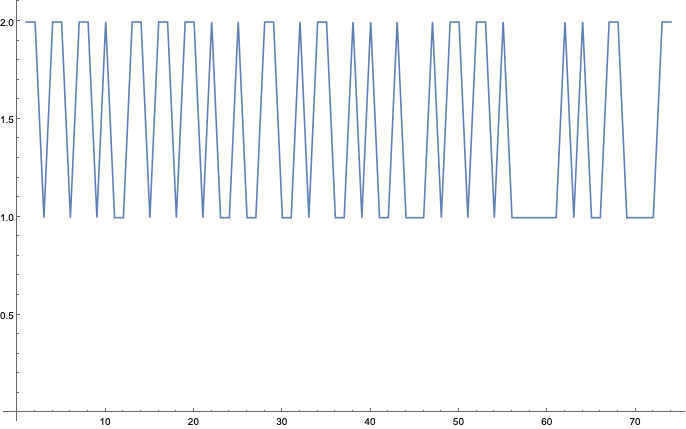 PrimesGraph_25.gif