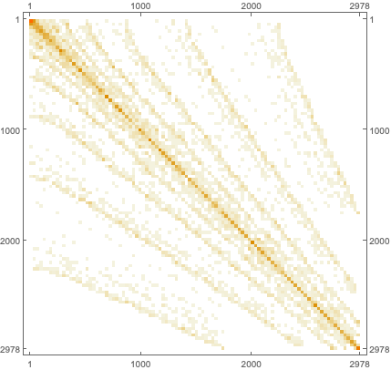 PrimesGraph_42.gif