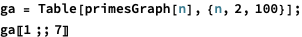 PrimesGraph_6.gif